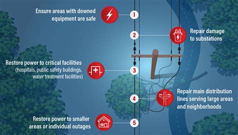 Why Power Outages Occur | Wisconsin Public Service