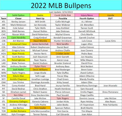 Tổng hợp với hơn 60 về depth chart MLB mới nhất - cdgdbentre.edu.vn