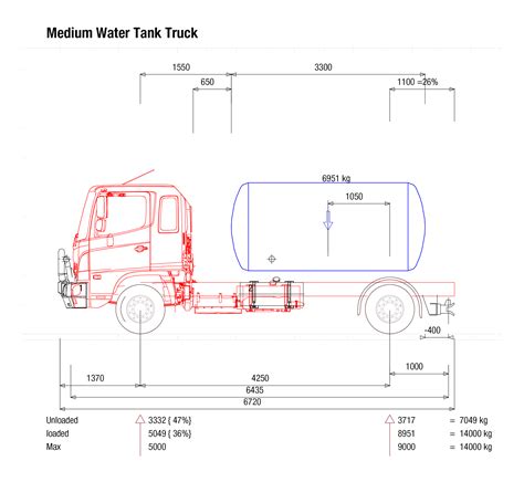 7,000 Water Truck - Ezyquip Hire