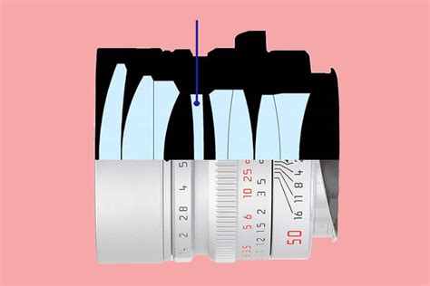 Understanding the Aspherical Lens in Photography (Asph Lens)