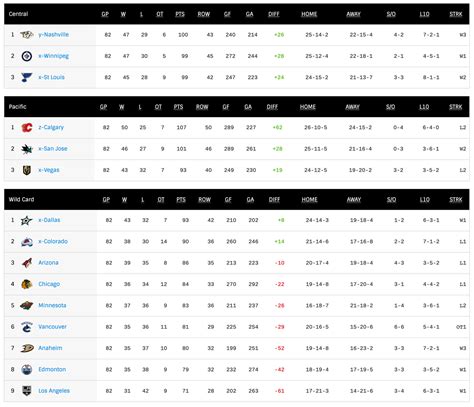 How Do NHL Playoffs Work? (Best-of-Seven Series) - Gaimday