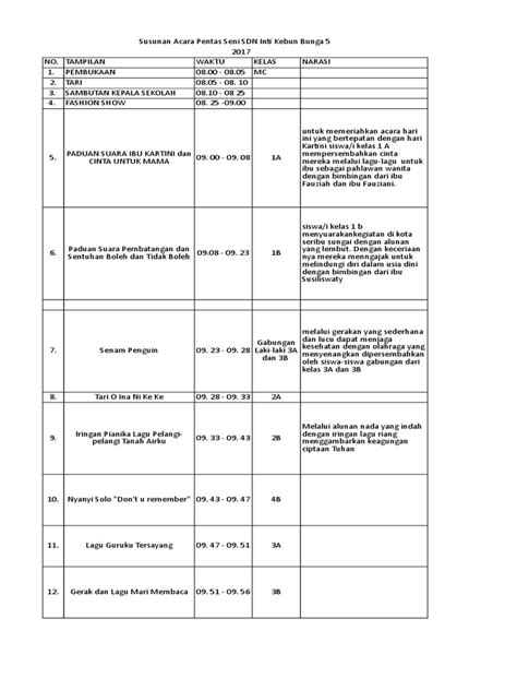 Contoh Susunan Acara Pentas Seni Sekolah - IMAGESEE