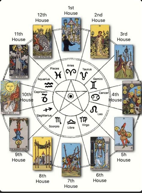 Pin by Catie Murphy on TARÔ 2020 | Diy tarot cards, Tarot card spreads ...