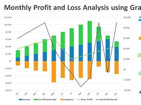 Monthly Profit and Loss Analysis using Graph Chart by Kridha Graphics on Dribbble