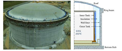 LNG storage tank components. | Download Scientific Diagram