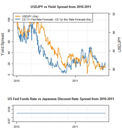 USDJPY: US Dollar Japanese Yen Exchange Rate Forecast