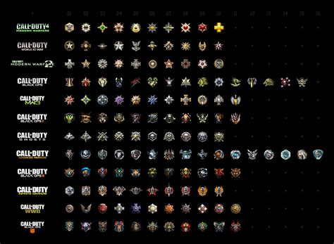 Call Of Duty Ghost Extinction Prestige Emblems