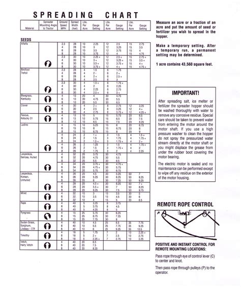 Scotts Edgeguard Mini Spreader Settings Chart | AdinaPorter