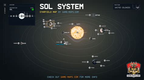 Sol System in Starfield