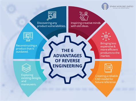 reverse engineering military technology Reverse engineering and how does it work ...