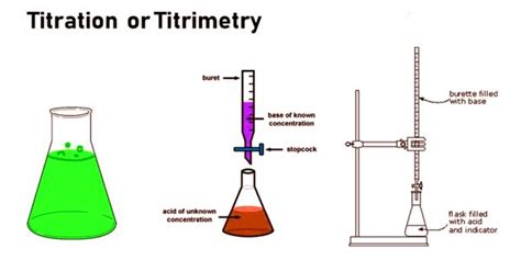 Titration - a Common Laboratory Method - Assignment Point