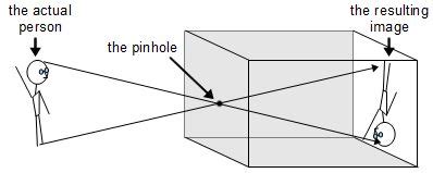 Pinhole camera (DIY/homemade)