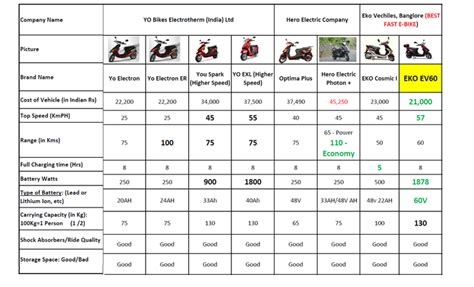 E-Bikes in India - The Sensible Choice - PlugInIndia | Ebike, Best ...