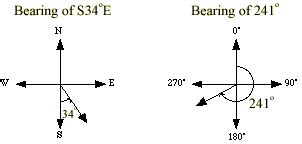 Mathwords: Bearing