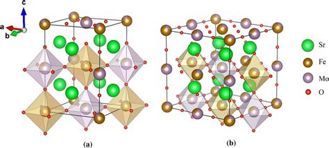 a Tetragonal lattice (space group I4/m); b cubic lattice (space group... | Download Scientific ...