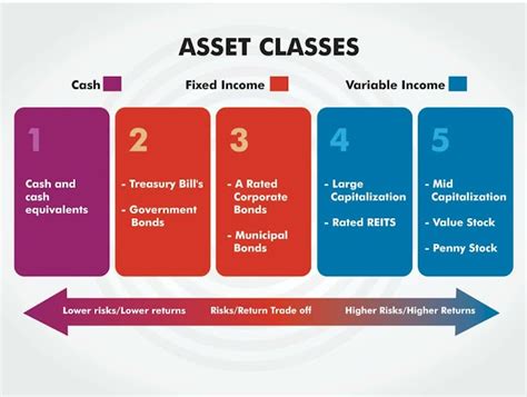 Examples of Investment Activity