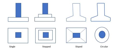 What is an Isolated Footing?