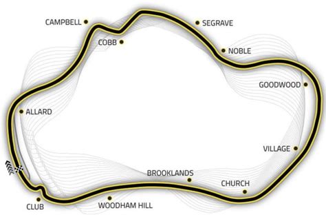 Thruxton Circuit - Sweet Little Race Track with Glorious Military History - Your Ultimate Source ...