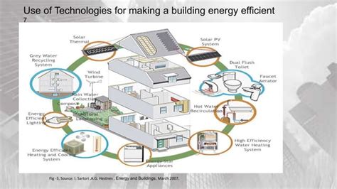 Energy efficient building