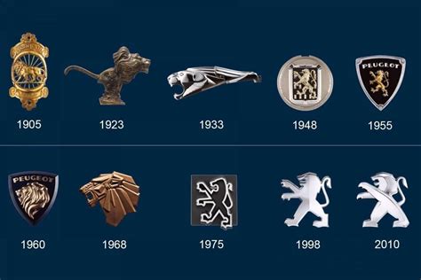 El león de Peugeot, el logo más antiguo de la automoción cumple 170 años