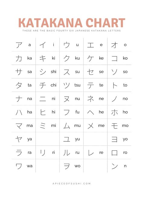 Katakana Chart + Free Download + Printable PDF with 3 different colours ...