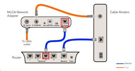 How To Use Your Own Router With Verizon Fios