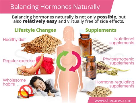 Balancing Hormones Naturally | SheCares