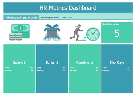 Hr Dashboard Kpi Dashboard Hr Performance Dashboard Human Resource Kpi Examples - Gambaran