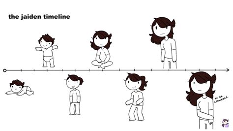 Jaiden animation timeline | Jaiden animations, Animation, Character ...