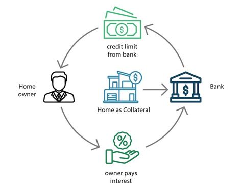 Line of Credit | Meaning & Examples | InvestingAnswers