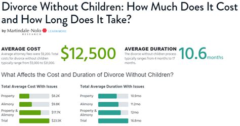 How Much Attorney Fees For Divorce Are There? - Dorny Law