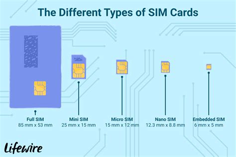 無料ダウンロード Iphone 7 Sim Card Size - らさhぽどりぶて