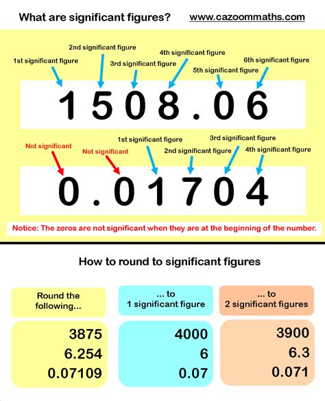 How To Round Sig Figs When Multiplying