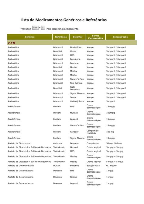 Lista de medicamentos genericos