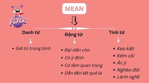 Mean to V hay Ving? Thông thạo cách dùng mean trong nháy mắt