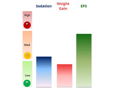 Second generation antipsychotics: mechanism of action