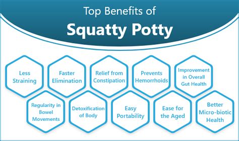 Squatty Potty- Introduction, How It Works, Benefits, Price, Review