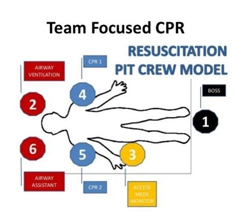 Pin on First Aid Tips