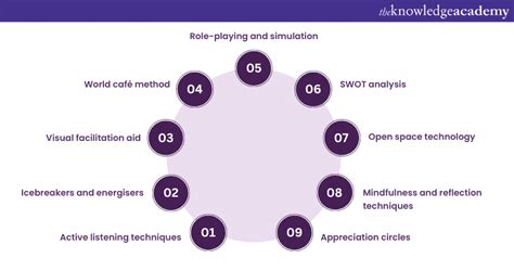 Facilitation Techniques: Empowering Effective Group Interactions