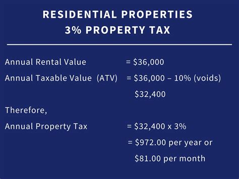 Office of The Prime Minister - Republic of Trinidad and Tobago | Residential Homeowners Pay 3% ...