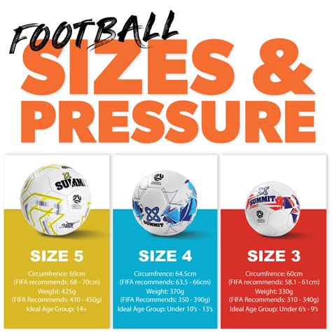 Learn about Soccer Ball Sizes by Age: FIFA Sizes 5, 4, 3 – SUMMITSPORT