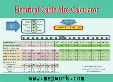 Download Electrical Cable Size Calculator Excel | Electrical cables ...