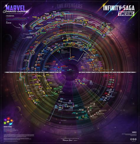 Avengers timeline - skyhb