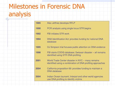 PPT - Forensic DNA Analysis PowerPoint Presentation, free download - ID:771049