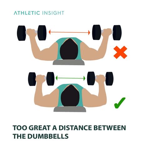 How to Do Dumbbell Bench Press: Variations, Proper Form, Techniques ...