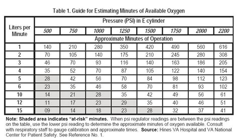 Medical Oxygen Tank Sizes Chart