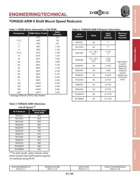 dodge gearbox oil level chart - davis-perkins