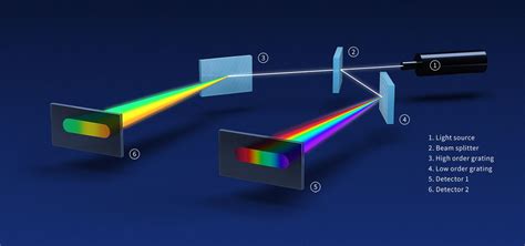 Laser Spectrum Analyzer | TOPTICA Photonics AG