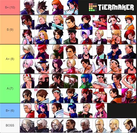 The King of Fighters 2002 Unlimited Match Tier List (Community Rankings ...