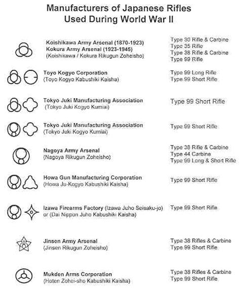 A Primer on Japanese Rifles